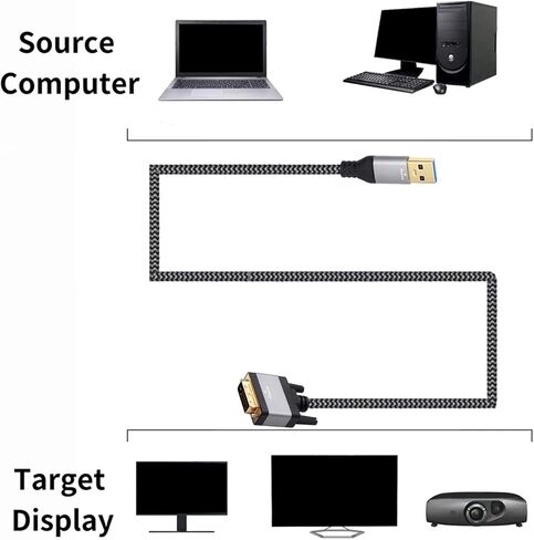 العالمي USB3.0 DVIs كابل الفيديو العام التعرف التلقائي لا سائق المطلوبة البناء PVC Dvis ذكر إلى ذكر كابل محول in Kuwait