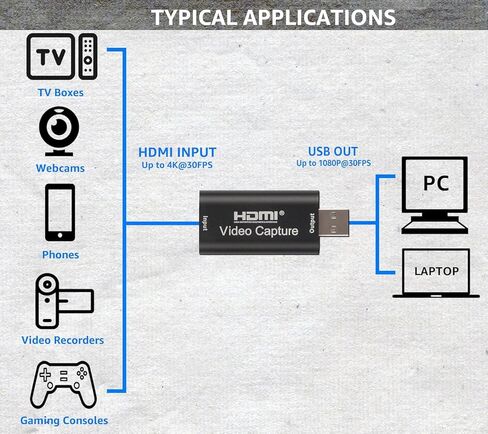 بطاقة التقاط فيديو HDMI بدقة 4K، محول صوت Cam Link Card Game Audio HDMI إلى USB 2.0 جهاز التقاط تسجيل للبث المباشر والبث المباشر ومؤتمرات الفيديو والتعليم والألعاب in Kuwait