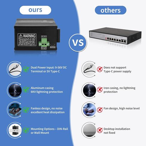 محول جيجابت إيثرنت 12 منفذًا، محول شبكة صناعية غير مُدارة، مدخل طاقة مزدوج (USB-C 5V/DC 9-56V)، 10/100/1000 ميجابت في الثانية، التوصيل والتشغيل، DIN-Rail وحامل الحائط، للمنزل والمكتب والأتمتة in Saudi Arabia