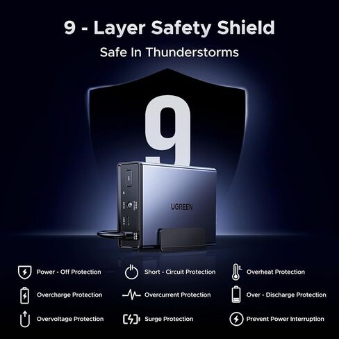 UGREEN NAS US3000, 12000mAh Uninterruptible Battery Power Supply Bundle NAS DH2300 2-Bay Desktop NAS with 64TB Storage Capacity in Saudi Arabia