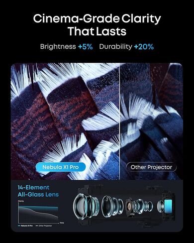 جهاز عرض سينما soundcore Nebula X1 Pro Triple Laser 4K للمنزل والخارج، مسرح متنقل 3500 ANSI Lumens، 7.1.4 صوت مكاني، Dolby Atmos الرسمي، تكبير بصري، تباين 56000:1، إعداد ذكي in Kuwait