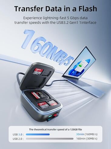 محول قارئ بطاقات llano SD&Micro SD، حامل قارئ بطاقات الذاكرة TF 3.0 مع تخزين بطاقات 6 فتحات، التوصيل والتشغيل، F18 2 في 1 USB C 3.0 قارئ البطاقات الذكية لأجهزة Mac وWindows وAndroid وLinux، أسود in Saudi Arabia