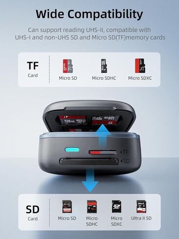 محول قارئ بطاقات llano SD&Micro SD، حامل قارئ بطاقات الذاكرة TF 3.0 مع تخزين بطاقات 6 فتحات، التوصيل والتشغيل، F18 2 في 1 USB C 3.0 قارئ البطاقات الذكية لأجهزة Mac وWindows وAndroid وLinux، أسود in Saudi Arabia