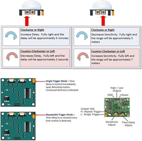 KEAcvise 3 قطع وحدة استشعار الحركة PIR HC-SR501، كاشف الأشعة تحت الحمراء لجسم الإنسان لـ Arduino وRaspberry Pi، 4.5-20V DC in Saudi Arabia
