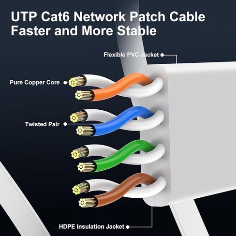 Cat 6 Ethernet Cable 50ft, Indoor&Outdoor, High Speed 10Gbps Flat Internet Network Cable, Pure Copper Ethernet Patch Cable Short, Cat6 Computer Cable with Snagless RJ45 Connectors, White in Saudi Arabia