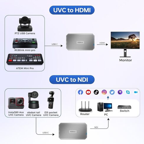 محول ومحول RGBlink UVC إلى HDMI لكاميرات الويب UVC، ومحول UVC إلى NDI للبث المباشر، متوافق مع محولات Atem Mini وكاميرات الويب OBSBOT، TAO1 Tiny 2 in Kuwait