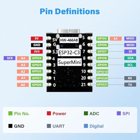 4 قطع ESP32-C3 لوحة تطوير صغيرة، لوحة ESP32 Supermini مع وحدة WiFi/Bluetooth 5.0 ESP32 Mini، وحدة المعالجة المركزية RISC-V 32 بت، 160 ميجاهرتز، 400 كيلو بايت SRAM، مثالية لأجهزة IoT Arduin0 القابلة للارتداء والمنزل الذكي (4 عبوات) in Saudi Arabia