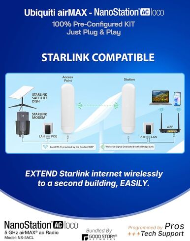 Wireless Bridge Ubiquiti NS-5AC PRE-CONFIGURED, Bundle of 2 Ubiquiti Nanostation NS5AC, Point to Point Outdoor WiFi Bridge, Plugh and Play, 5GHz, 450+Mbps, 15+km Link Range, Network Bridge in Saudi Arabia