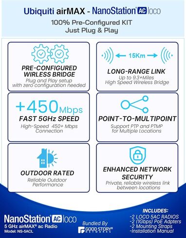 Wireless Bridge Ubiquiti NS-5AC PRE-CONFIGURED, Bundle of 2 Ubiquiti Nanostation NS5AC, Point to Point Outdoor WiFi Bridge, Plugh and Play, 5GHz, 450+Mbps, 15+km Link Range, Network Bridge in Saudi Arabia