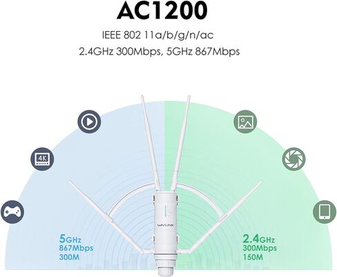 WAVLINK AC1200 Outdoor WiFi Range Extender, Weatherproof Dual Band Outdoor Access Point with POE, High Power Long Range WiFi Extender Signal Booster, 4x7dBi Antennas, AP/Router/Repeater Mode in Saudi Arabia