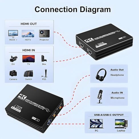 بطاقة التقاط فيديو HDMI 4K، بطاقة التقاط HDMI إلى USB 3.0 للبث والتسجيل، مدخل 4K@60 هرتز، مخرج 1080P@60 هرتز، متوافق مع Switch/PS5/Xbox/PC/الكاميرا/Mac/OBS/XSplit in Kuwait