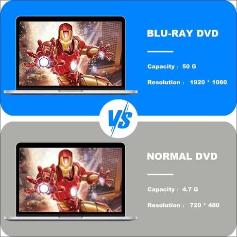 7-in-1 External CD/DVD Drive, USB 3.0 & Type-C Portable DVD RW Reader & Writer, Compatible with DVD/CD/VCD Discs, for Laptop, Desktop and Notebook in Saudi Arabia