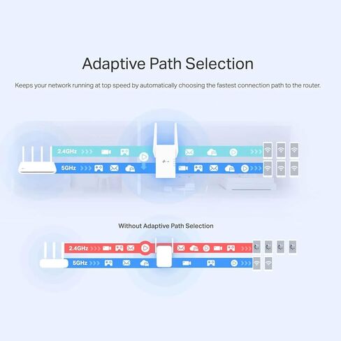 TP-Link AX2700 Wi-Fi 6 Dual-Band, Range Extender with Fast 2.7 Gbps Transfer Rate, - RE2700X (Renewed) in Saudi Arabia