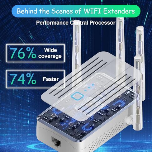 معزز إشارة موسع WiFi للمنزل: مكرر إنترنت طويل المدى يصل إلى 9995 قدم مربع. قدم. تغطية واي فاي للمنزل بالكامل in Kuwait