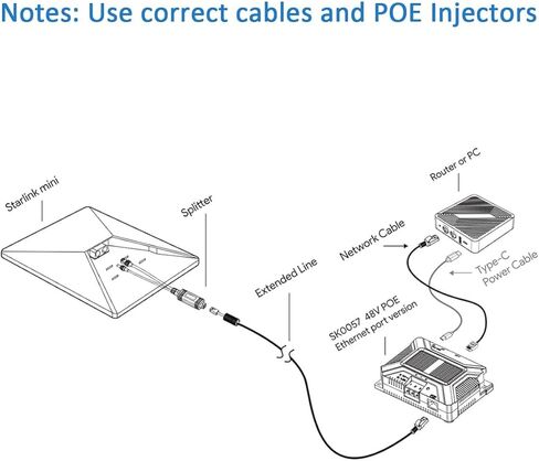 حاقن Starlink Mini PoE ومجموعة مقسم الطاقة 12 فولت، 150 واط جيجابت PoE السلبي مع RJ45 ملحوم، حماية ESD، استبدال DC 9-36V إلى 48V/3A لجهاز التوجيه Starlink Mini Dishy in Kuwait