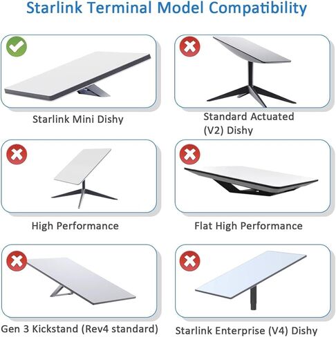 حاقن Starlink Mini PoE ومجموعة مقسم الطاقة 12 فولت، 150 واط جيجابت PoE السلبي مع RJ45 ملحوم، حماية ESD، استبدال DC 9-36V إلى 48V/3A لجهاز التوجيه Starlink Mini Dishy in Kuwait