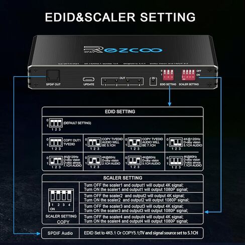 HDMI 2.1 Splitter 1x4 4K 120 هرتز مستخرج الصوت VRR ALLM HDCP2.3 HDR10+ SPDIF الصوت البصري EDID، نسخ، تصغير الحجم، HDR لألعاب الكمبيوتر Xbox PS5 Roku Fire TV in Kuwait