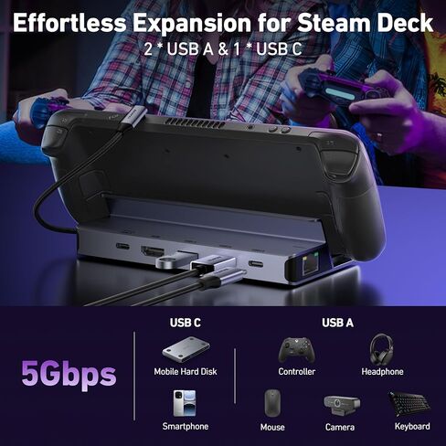 BENFEI Steam Deck Dock, Docking Station for Steam Deck (OLED)/ROG Ally/Legion Go, 6-in-1 USB C Hub with HDMI 4K@60Hz, 1Gbps Ethernet, 1xUSB C 2X USB 3.0 Port, PD 100W Charging in Saudi Arabia