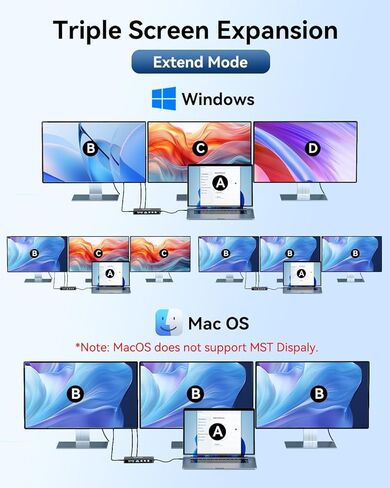 محطة إرساء USB C من ANYOYO، محور USB 14 في 1 لـ 3 شاشات، فيديو HDMI وUSB-C مزدوج 4K@60 هرتز، 4xUSB-C(10 جيجابت في الثانية)، 3X USB-A، إيثرنت، SD/TF وصوت 3.5 مم - محول متعدد المنافذ لأجهزة Lenovo/Dell/HP (أسود) in Kuwait