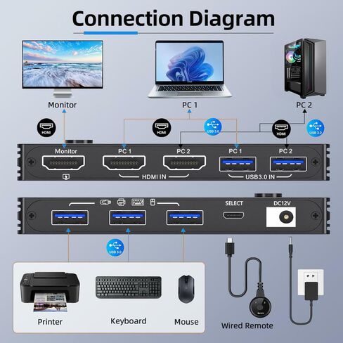 USB 3.0 Switch 4 Computers, 4 Port USB Switch for 4 Computers Share 4 USB Devices for Keyboard Mouse Printer, Wired Remote and 4 Cables Included in Saudi Arabia