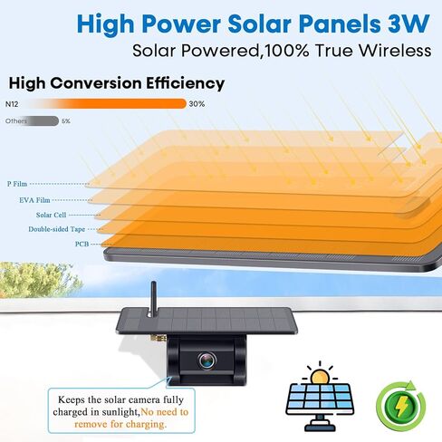 Rohent RV Wireless Backup Camera 7-inch for Trailer: Easy Setup Solar RV Rear View Camera with Recording - 4 Channels, Strong Magnetic 1080P HD Long-Battery Life for Camper, Truck, Fifth Wheel in Saudi Arabia