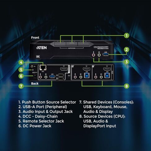 ATEN CS1922A 2-Port USB 3.0 8K DisplayPort KVM Switch، التحكم في جهازي كمبيوتر مع شاشة واحدة، لوحة مفاتيح، ماوس، 8K@60 هرتز، 4K@120 هرتز، مفتاح HotKey، زر ضغط، منفذ عن بعد أو محول RS-232، الكابلات متضمنة in Saudi Arabia