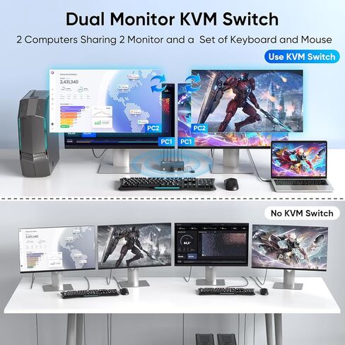 Hearvo 8K@60 هرتز KVM Switch 2 شاشات 2 جهاز كمبيوتر DisplayPort، ومفاتيح USB3.0 KVM، وشاشة مزدوجة 4K@120 هرتز لمجموعة واحدة من طابعة ماوس لوحة المفاتيح وقرص U مع كابلات USB EDID التكيفية 2 -S7230P2 in Saudi Arabia