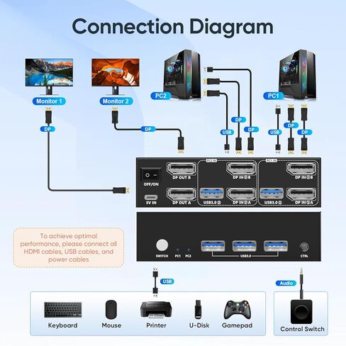 Hearvo 8K@60 هرتز KVM Switch 2 شاشات 2 جهاز كمبيوتر DisplayPort، ومفاتيح USB3.0 KVM، وشاشة مزدوجة 4K@120 هرتز لمجموعة واحدة من طابعة ماوس لوحة المفاتيح وقرص U مع كابلات USB EDID التكيفية 2 -S7230P2 in Saudi Arabia