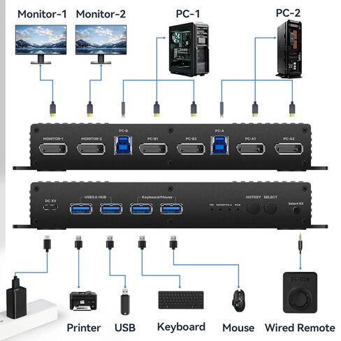 مفتاح kvm 2 شاشات 2 منفذ عرض أجهزة الكمبيوتر 4k 240hz مفتاح التشغيل السريع للشاشة المزدوجة مفاتيح Kvm منفذ العرض 1440P 120hz 144hz 165hz 240hz 2 جهاز كمبيوتر 2 مفتاح Hotkey FreeSync G-SYNC in Saudi Arabia