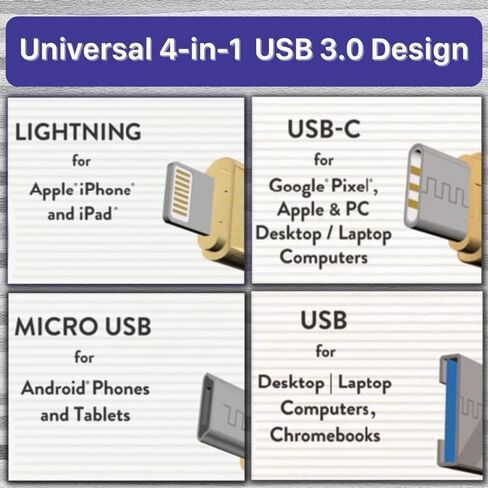 محرك أقراص فلاش Clickfree Pro سعة 128 جيجابايت 4 في 1 USB احتياطي للصور والفيديو لأجهزة iPhone وAndroid وiPad وMac - مع علبة سفر معدنية متطابقة (أرجواني) - مع ملصق مخصص بجودة المتحف in Kuwait