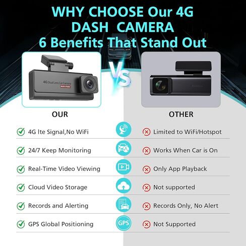 كاميرا داش خلوية 4G LTE للسيارات، كاميرا داش مزدوجة بدقة 4K كاملة الوضوح أمامية وخلفية بزاوية واسعة 170 درجة، جهاز تعقب GPS مضاد للسرقة، رؤية ليلية، تنبيهات في الوقت الفعلي مع بطاقة 64 جيجابايت، وضع ركن السيارة على مدار الساعة طوال أيام الأسبوع in Saudi Arabia