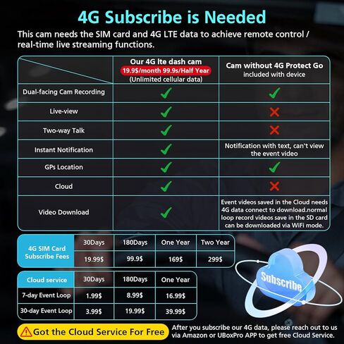 كاميرا داش خلوية 4G LTE للسيارات، كاميرا داش مزدوجة بدقة 4K كاملة الوضوح أمامية وخلفية بزاوية واسعة 170 درجة، جهاز تعقب GPS مضاد للسرقة، رؤية ليلية، تنبيهات في الوقت الفعلي مع بطاقة 64 جيجابايت، وضع ركن السيارة على مدار الساعة طوال أيام الأسبوع in Saudi Arabia