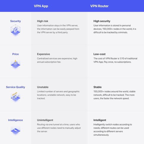 Deeper Connect Air(2026 Version) Pocket-Sized Wireless Travel VPN Router Portable Wireguard OpenVPN DPN WiFi Router in Saudi Arabia