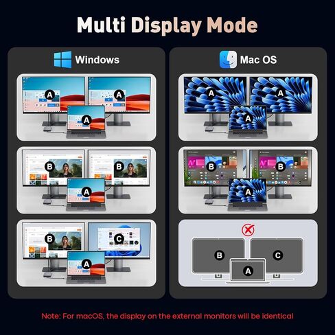 موزع USB C من Reborn إلى Dual HDMI 4K، محطة إرساء شاشة مزدوجة لأجهزة الكمبيوتر المحمول، محول دونجل USBC 6 في 1 مع 100 وات PD، 3 منافذ USB، شاشة عرض ممتدة مقسم HDMI محمول لأجهزة Lenovo وHP وDell وSurface in Saudi Arabia