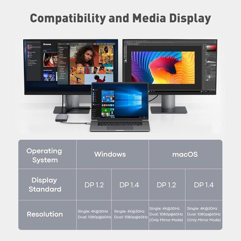 موزع USB C من Reborn إلى Dual HDMI 4K، محطة إرساء شاشة مزدوجة لأجهزة الكمبيوتر المحمول، محول دونجل USBC 6 في 1 مع 100 وات PD، 3 منافذ USB، شاشة عرض ممتدة مقسم HDMI محمول لأجهزة Lenovo وHP وDell وSurface in Saudi Arabia