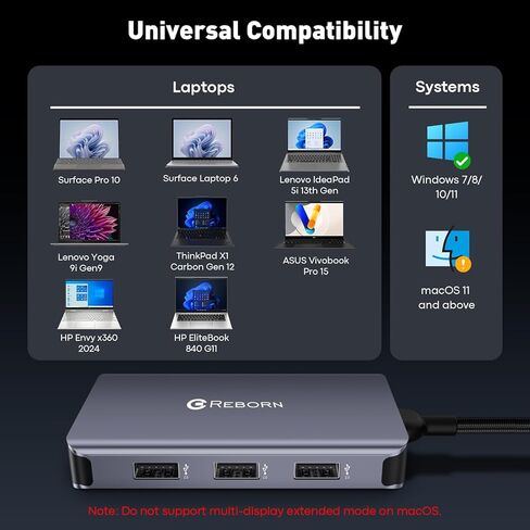 موزع USB C من Reborn إلى Dual HDMI 4K، محطة إرساء شاشة مزدوجة لأجهزة الكمبيوتر المحمول، محول دونجل USBC 6 في 1 مع 100 وات PD، 3 منافذ USB، شاشة عرض ممتدة مقسم HDMI محمول لأجهزة Lenovo وHP وDell وSurface in Saudi Arabia
