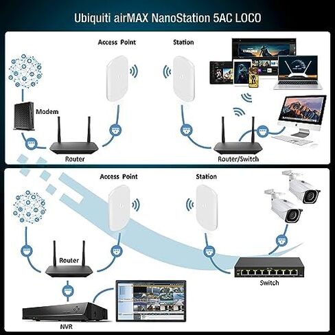 Wireless Bridge Ubiquiti LOCO5AC PRE-CONFIGURED, Bundle of 2 Nanostation LOCO 5AC and 2 J-Poles Kit, Point to Point Outdoor WiFi Bridge, Plugh and Play, 5GHz, 450+Mbps, 10+km Range, Network Bridge in Saudi Arabia