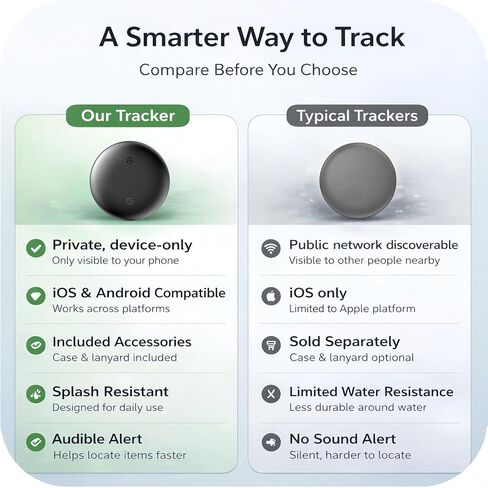 جهاز تعقب بلوتوث يعمل مع Apple Find My & Android Find Hub - مكتشف المفاتيح للمفاتيح وطوق الحيوانات الأليفة، بدون رسوم شهرية، منبه عالٍ، بطارية قابلة للاستبدال (عبوتان، أسود) in Kuwait