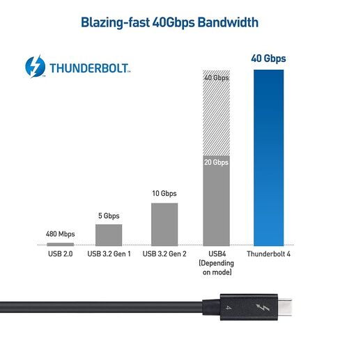 Cable Matters [Intel Certified] 40Gbps Active Thunderbolt 4 Cable with 100W Charging and 8K Video & [Intel Certified] 40Gbps Thunderbolt 4 Cable 3.3ft with 8K Video and 100W Charging in Saudi Arabia