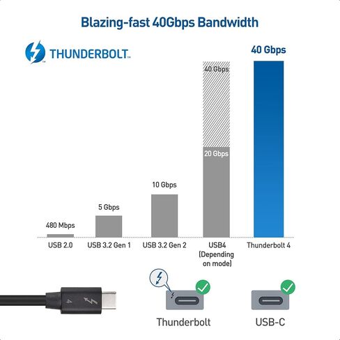 Cable Matters [Intel Certified] 40Gbps Active Thunderbolt 4 Cable with 100W Charging and 8K Video & [Intel Certified] 40Gbps Thunderbolt 4 Cable 3.3ft with 8K Video and 100W Charging in Saudi Arabia