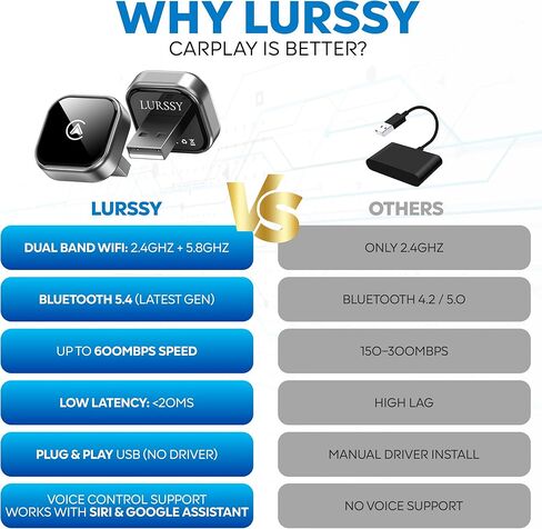 محول Apple CarPlay اللاسلكي - محول Android Auto 2026 المحدث مع اتصال (2.4 جيجا هرتز + 5.8 جيجا هرتز) - يدعم كلاً من iPhone (iOS 10+) Android (11+)، 2 في 1 سلكي للتوصيل والتشغيل اللاسلكي in Saudi Arabia