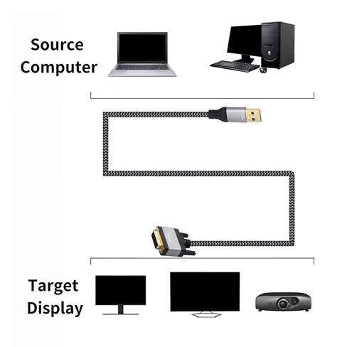 Usb3.0 to Dvi-d Male Video Cable,1920x1200 High Resolution, Plug-and-Play PVC Cable for Office & Home Use in Saudi Arabia