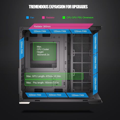 ESGAMING ZEROMAX ATX PC Case Mid-Tower Airflow Gaming Computer Case | قاعدة مائلة 8°| رؤية بانورامية من الزجاج المقسى | تهوية كاملة | أسود-لا مروحة in Kuwait