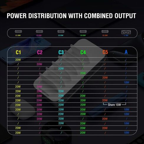 محطة شحن USB C بقوة 100 واط من 4smarts لأجهزة متعددة، محور شحن سريع متعدد الأجهزة بـ 6 منافذ، محطات عمل مكتبية ومنزلية لأجهزة iPhone iPad والأجهزة اللوحية وأجهزة Android باللون الرمادي الفلكي (6 كابلات متضمنة) in Kuwait