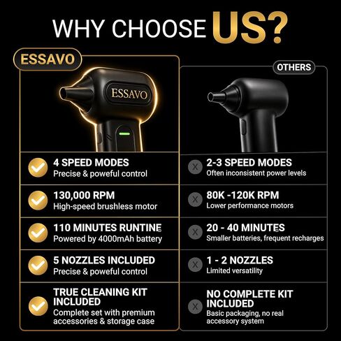 Compressed Air Duster 130,000RPM Cordless Portable Electric Air Duster with Brushless Motor & LED Light, 4 Speeds, USB-C Rechargeable for Keyboard, Computer, Car & Home Cleaning in Saudi Arabia