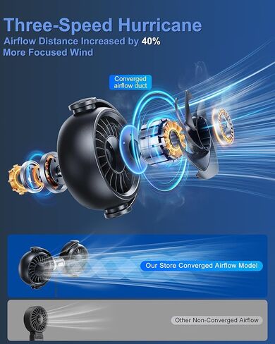 Dual-Head Rear Seat Car Fan, 360° Rotation, Powerful Airflow, Brushless Motor, Stepless Speed Control, Blows Both Left & Right, Ideal For Babies, Pets, Front & Back Seats in Saudi Arabia