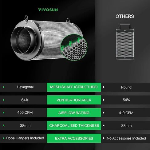 vivosun 6 بوصة التحكم في رائحة فلتر الكربون الهواء مع الفحم الأسترالي البكر للمروحة المضمنة، تنمو خيمة Smelliniss Scrubber، مرشح مسبق متضمن، شفة قابلة للعكس 6 "× 16"، أسود in Kuwait