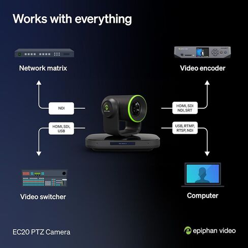 Epiphan EC20 4K PTZ Camera – NDI®|HX3 | 20X Optical Zoom | AI Auto-Tracking | HDMI/SDI/USB/IP | PoE+ | 60 fps | Low-Light | VISCA | Live Streaming for Education, Corporate, Worship & Creators in Saudi Arabia