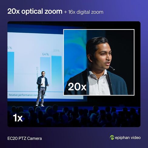Epiphan EC20 4K PTZ Camera – NDI®|HX3 | 20X Optical Zoom | AI Auto-Tracking | HDMI/SDI/USB/IP | PoE+ | 60 fps | Low-Light | VISCA | Live Streaming for Education, Corporate, Worship & Creators in Saudi Arabia