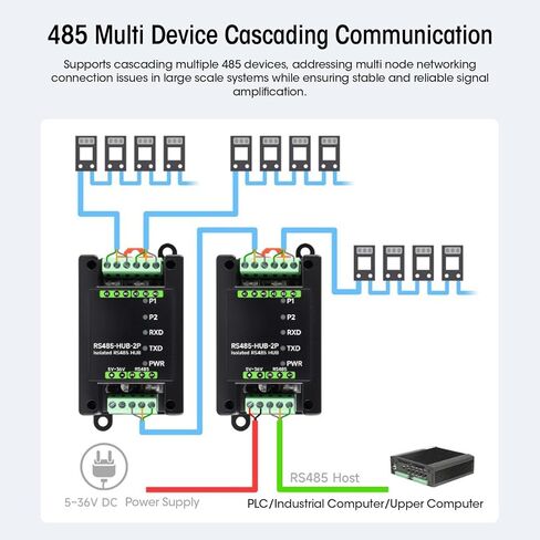 Pomya Industrial Grade 2 Channel Isolated 485 Hub, 300-460800bps Wide Baud Rate, Supports Relay, Extension & Isolation Functions for Network Expansion in Saudi Arabia
